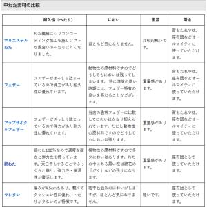 座布団 中身 座布団ヌード 45×45 45角...の詳細画像4