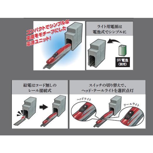 トミックス (N) FM-017 ファーストカーミュージアム 電源ユニット 返品種別B