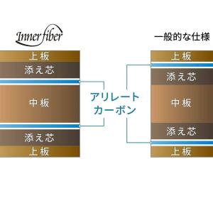 バタフライ 卓球 シェークラケットオフチャロフ...の詳細画像4