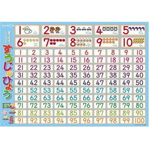 くもん出版 KUMON おふろでレッスン すうじのひょう 返品種別B