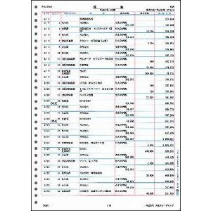 弥生 元帳2行明細用紙 1000枚 335002 返品種別A｜joshin