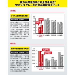 呉工業 フードグレードグリース 400ml 食...の詳細画像1