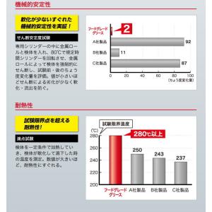呉工業 フードグレードグリース 400ml 食...の詳細画像2