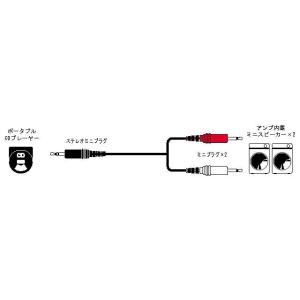 JVC ステレオミニプラグ⇔モノラルミニプラグ(×2) 1.5m CN-206A 返品種別A