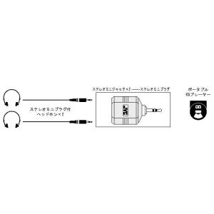 JVC ステレオミニプラグ⇔ステレオミニジャック(×2) AP-120A 返品種別A