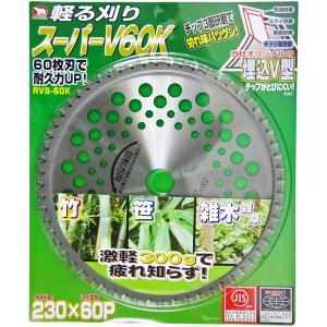 ブルーシャーク チップソー 255×36P 1枚 刈払機 草刈り : ほんまもん