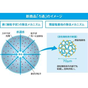 【正規品】カートリッジ INAX製 (LIXI...の詳細画像1