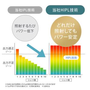 【クーポン利用で 47,749円】脱毛器 光美...の詳細画像5