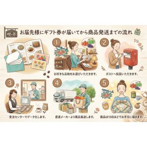 グルメギフト券 カタログギフト ￥6,600円...の詳細画像5