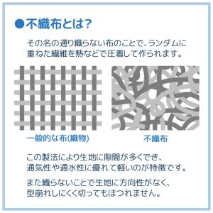 日本製 ポリエステル 不織布 巾160cm 切...の詳細画像1
