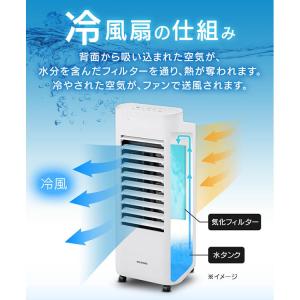 扇風機 冷風機 冷風扇 保冷剤 省エネ 大容量...の詳細画像1