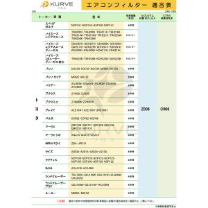 KURVE エアコンフィルター 2個セット 脱...の詳細画像2