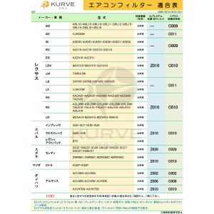 KURVE エアコンフィルター Cプラス 脱臭...の詳細画像2