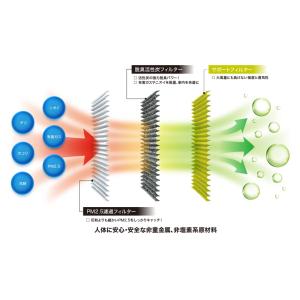 KURVE エアコンフィルター Cプラス 脱臭...の詳細画像5