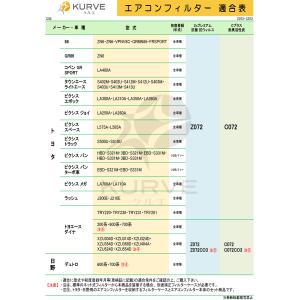 KURVE エアコンフィルター 脱臭 花粉 ア...の詳細画像3