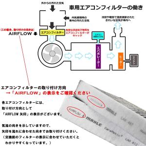 BMW エアコンフィルター 脱臭 花粉 1シリ...の詳細画像5