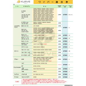 フラット ワイパー ブレード フロントセット ...の詳細画像2