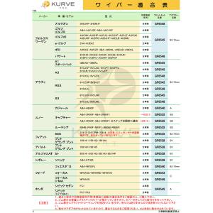 フラット ワイパー フロントセット 650mm...の詳細画像2