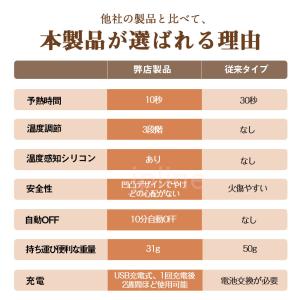 ホットビューラー 充電式 USB まつげ ビュ...の詳細画像2
