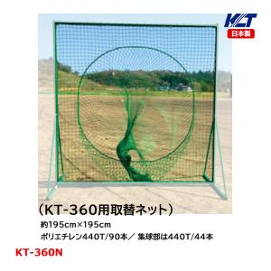寺西喜 簡易式・組立式バッティングゲージ（注意：送料、組立工事費