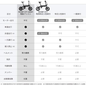 電動自転車 電動アシスト自転車 折りたたみ自転...の詳細画像4