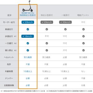数量限定 アウトレット品 電動キックボード 特...の詳細画像2