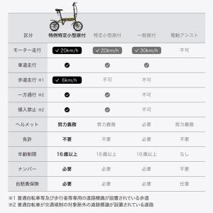 特定小型原動機付自転車 特定小型原付 RICH...の詳細画像5