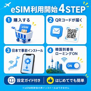 【SKテレコム公式】韓国 eSIM 無制限 高...の詳細画像1