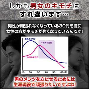 高麗人参150倍 百歳山参 EDTAL エディ...の詳細画像3