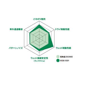 2026年製造 YOKOHAMA 165/55...の詳細画像4