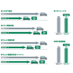 2026年製造 YOKOHAMA 165/55...の詳細画像5