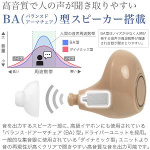 【販売終了】 集音器 さいおん 両耳 日本語(...の詳細画像2