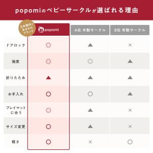 ベビーサークル LEAF リーフ 120 16...の詳細画像5