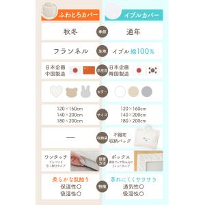 プレイマットカバー 冬用 フランネル プレイマ...の詳細画像5