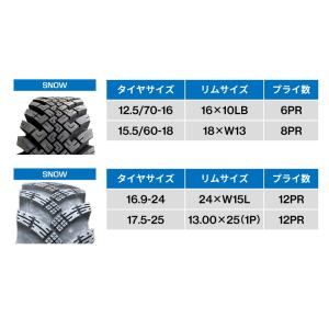 ホイールローダー スノータイヤ ホイールセット...の詳細画像2