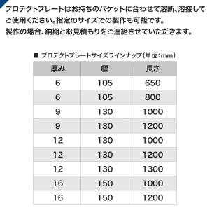 油圧ショベルバケット補強材 プロテクトプレート...の詳細画像3
