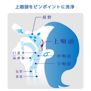 MSMプレフィア 150ml×3個 鼻うがい ...の詳細画像4
