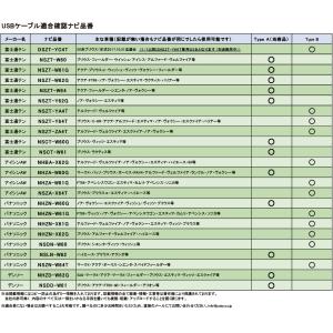 トヨタ純正カーナビゲーション専用USB接続ケー...の詳細画像2