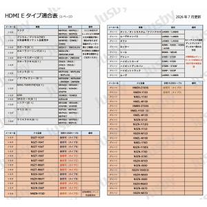 HDMI Eタイプ雄-Aタイプ雌 15cm (...の詳細画像3