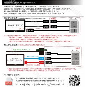 ホンダ N-BOX JF3JF4用 USB H...の詳細画像2