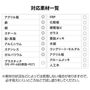 ニッペ(Nippe) ペンキ 塗料 プライマー...の詳細画像4