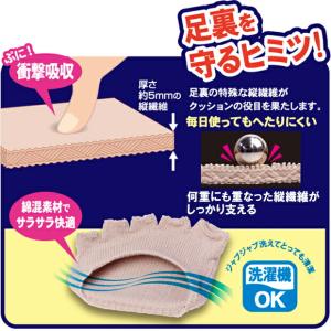 足裏サポーター タコ ウオノメ たこ 5本指 ...の詳細画像3