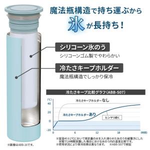 携帯氷のう 便利 冷却 氷嚢 シリコーン氷のう...の詳細画像2