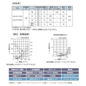 【CLRL-ECS-902R TBK】富士工業...の詳細画像2