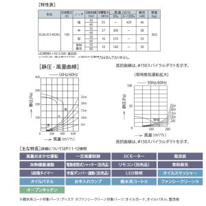 【SCLRL-ECS-902L SI】富士工業...の詳細画像2