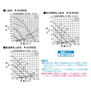 【V-604KQH8】三菱 レンジフードファン...の詳細画像2