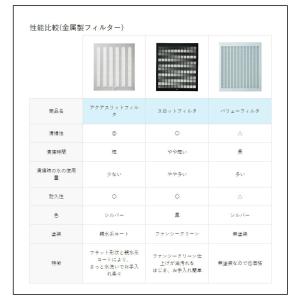 富士工業 スロットフィルタ【CSF17-342...の詳細画像3