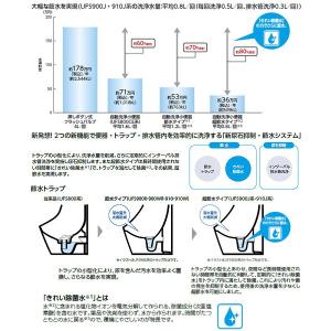 TOTO UFS900JCS 小便器[自動洗浄...の詳細画像1