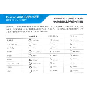 空間除菌デバイス DevirusAC 亜鉛素酸...の詳細画像4