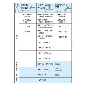 ◇≪SANEI PY124-41TVX-16≫...の詳細画像3